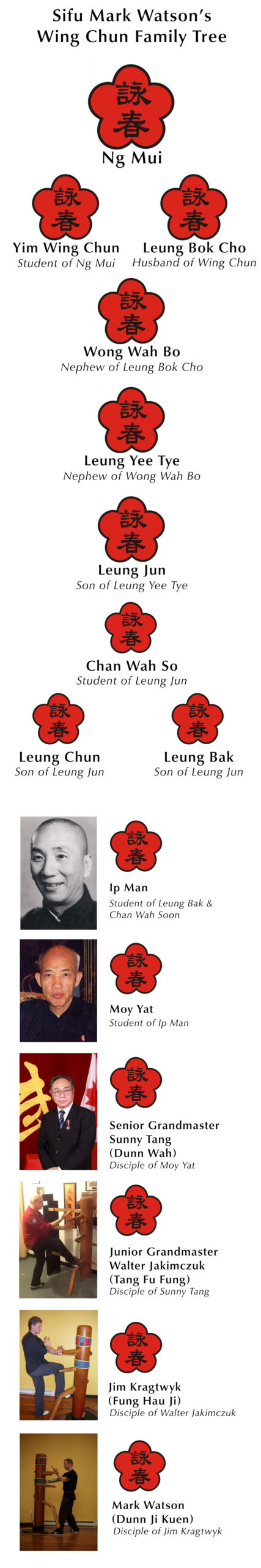 Lineage Wing Chun Victoria BC